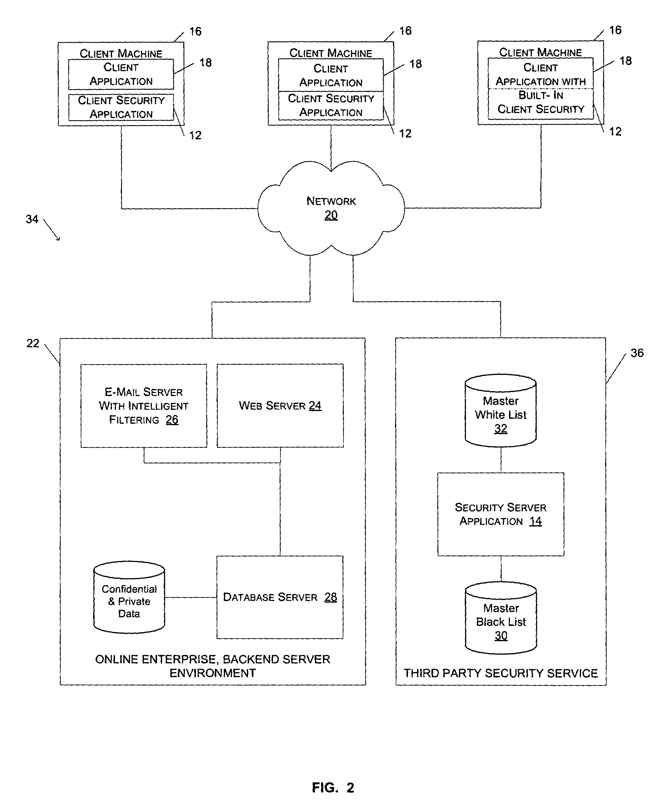 Method and system for preventing fraudulent activities