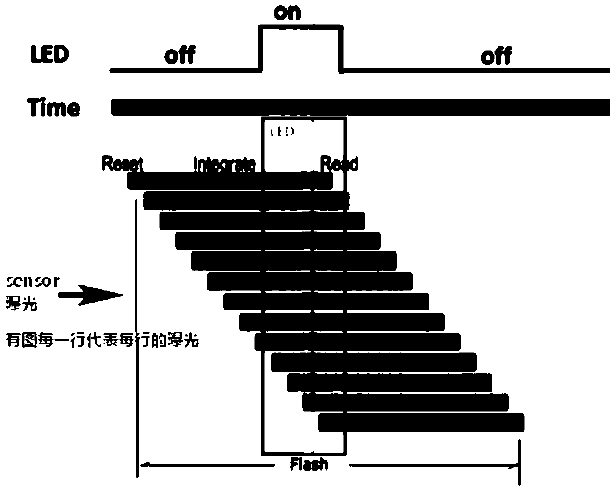 Dark environment driving state monitoring method