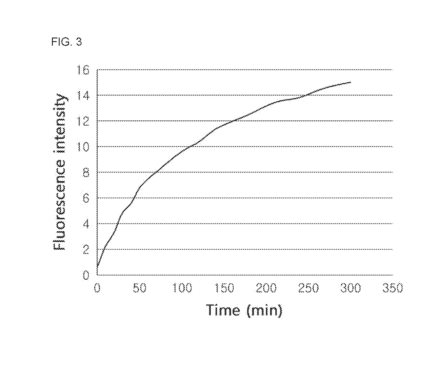 Quenching dye for labeling biomolecules and method for preparing the same