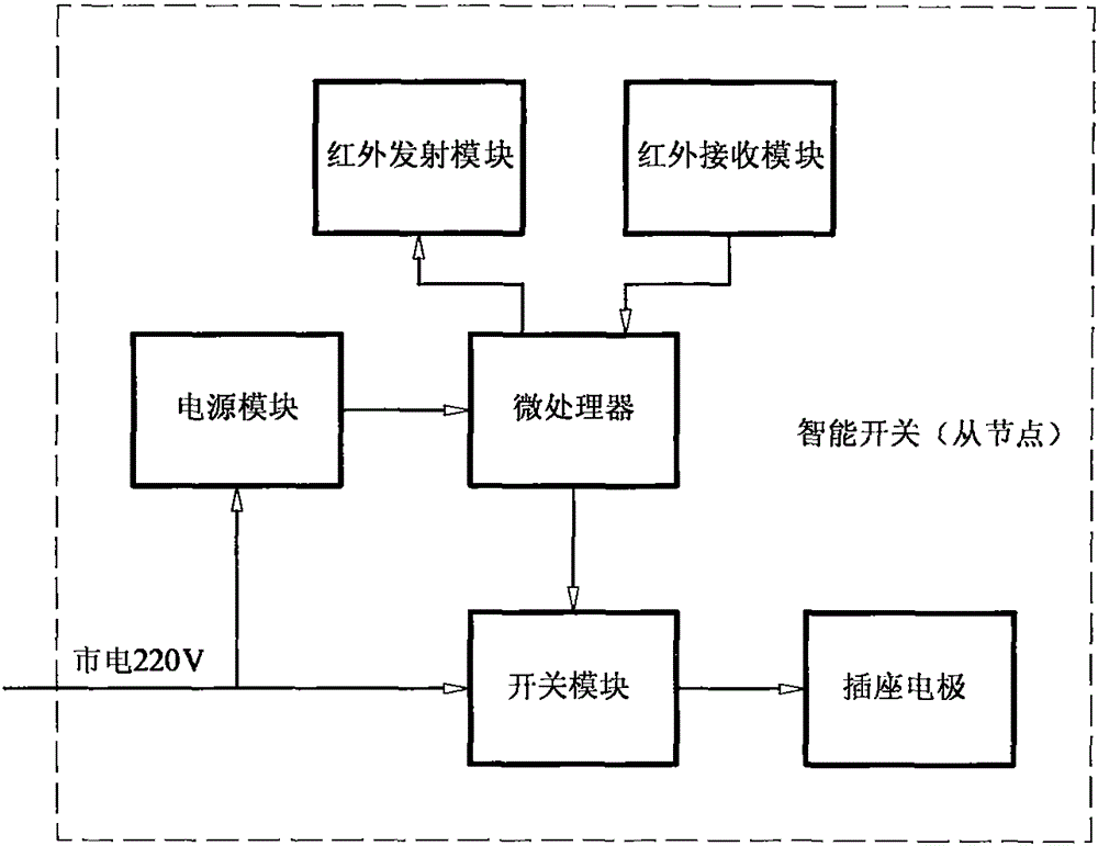 Infrared two-way communication intelligent socket and system thereof