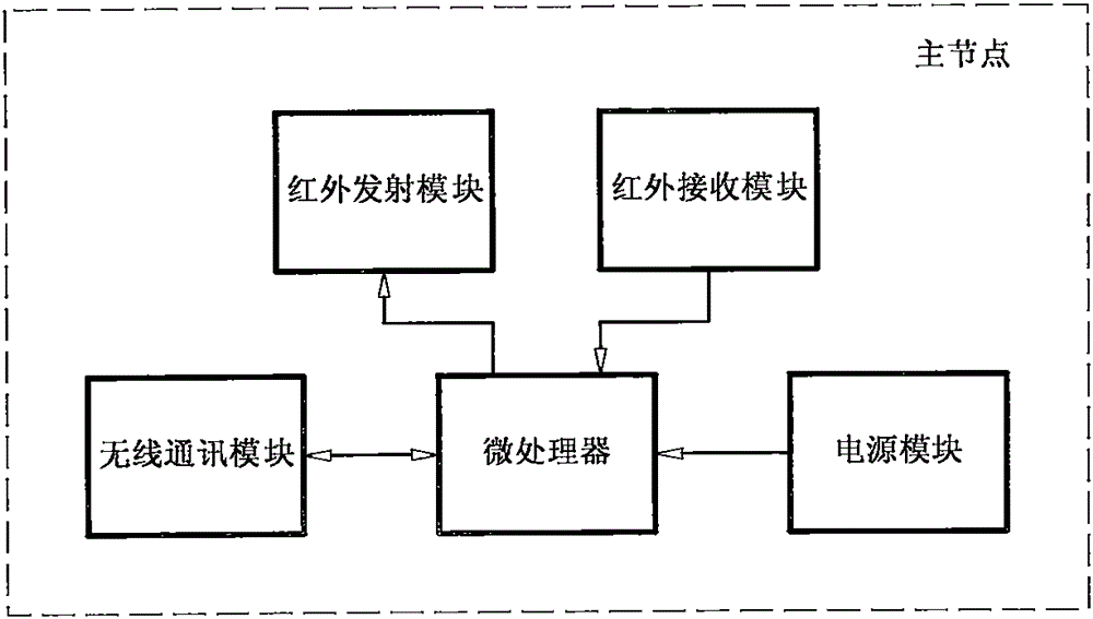 Infrared two-way communication intelligent socket and system thereof