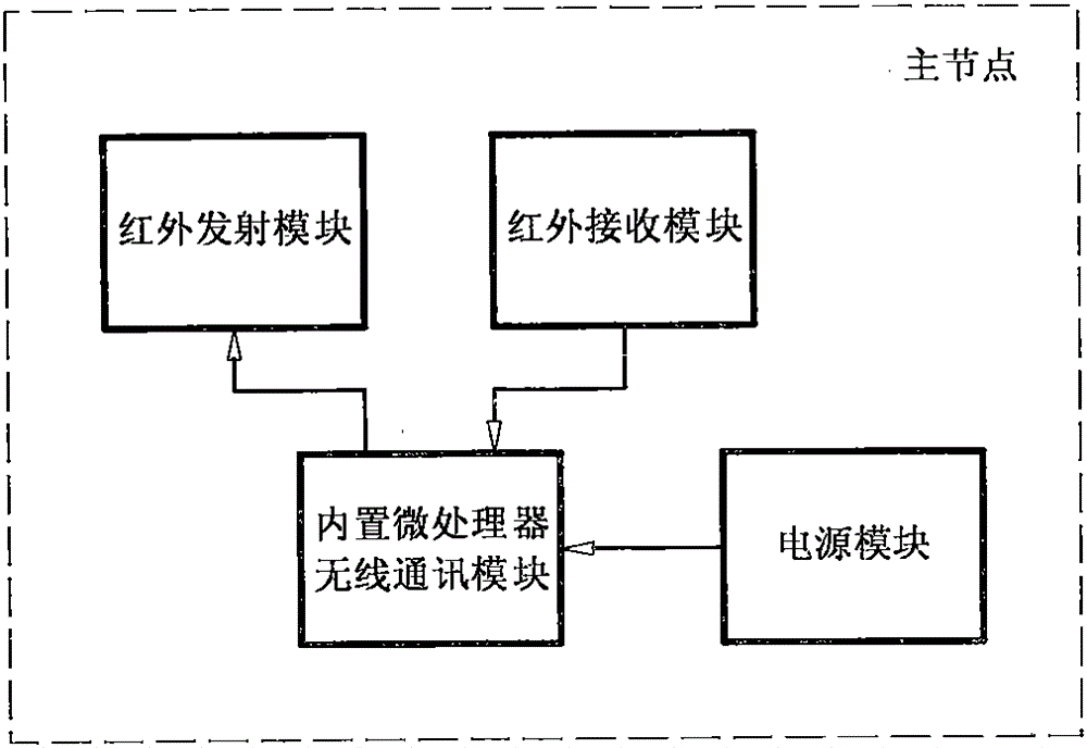 Infrared two-way communication intelligent socket and system thereof