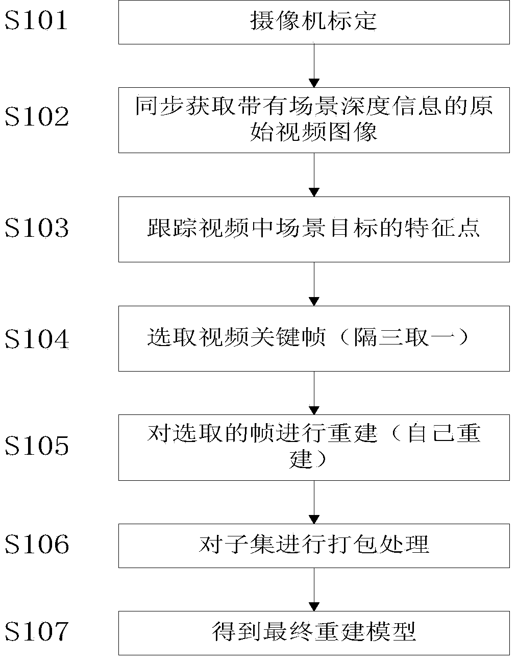 Three-dimensional reconstruction method and system in intelligent transportation