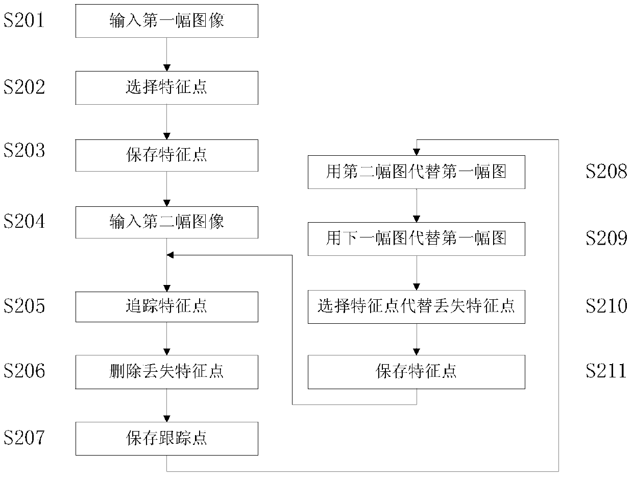 Three-dimensional reconstruction method and system in intelligent transportation