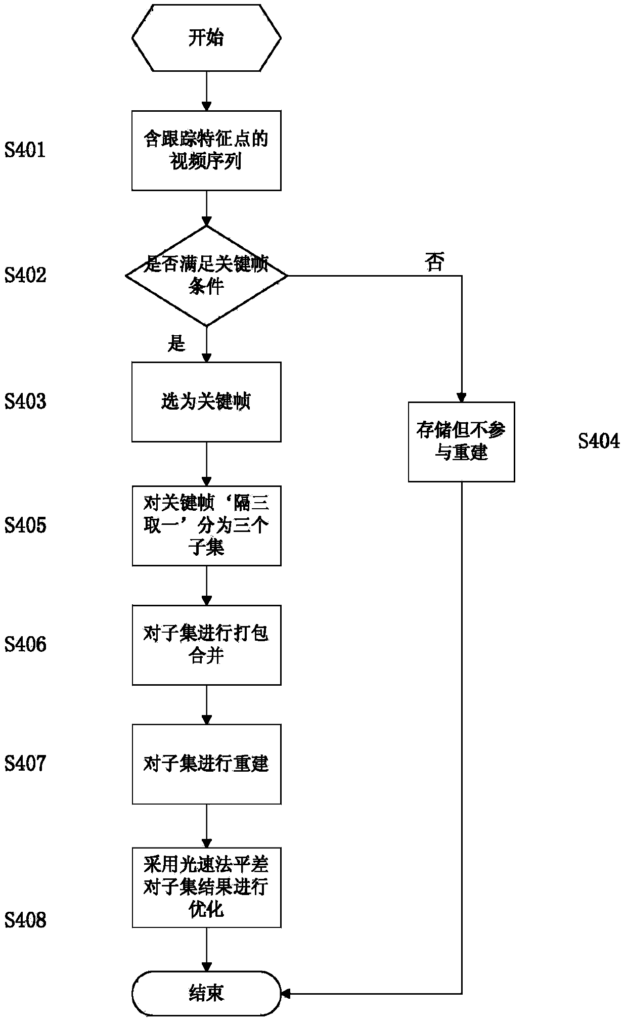 Three-dimensional reconstruction method and system in intelligent transportation