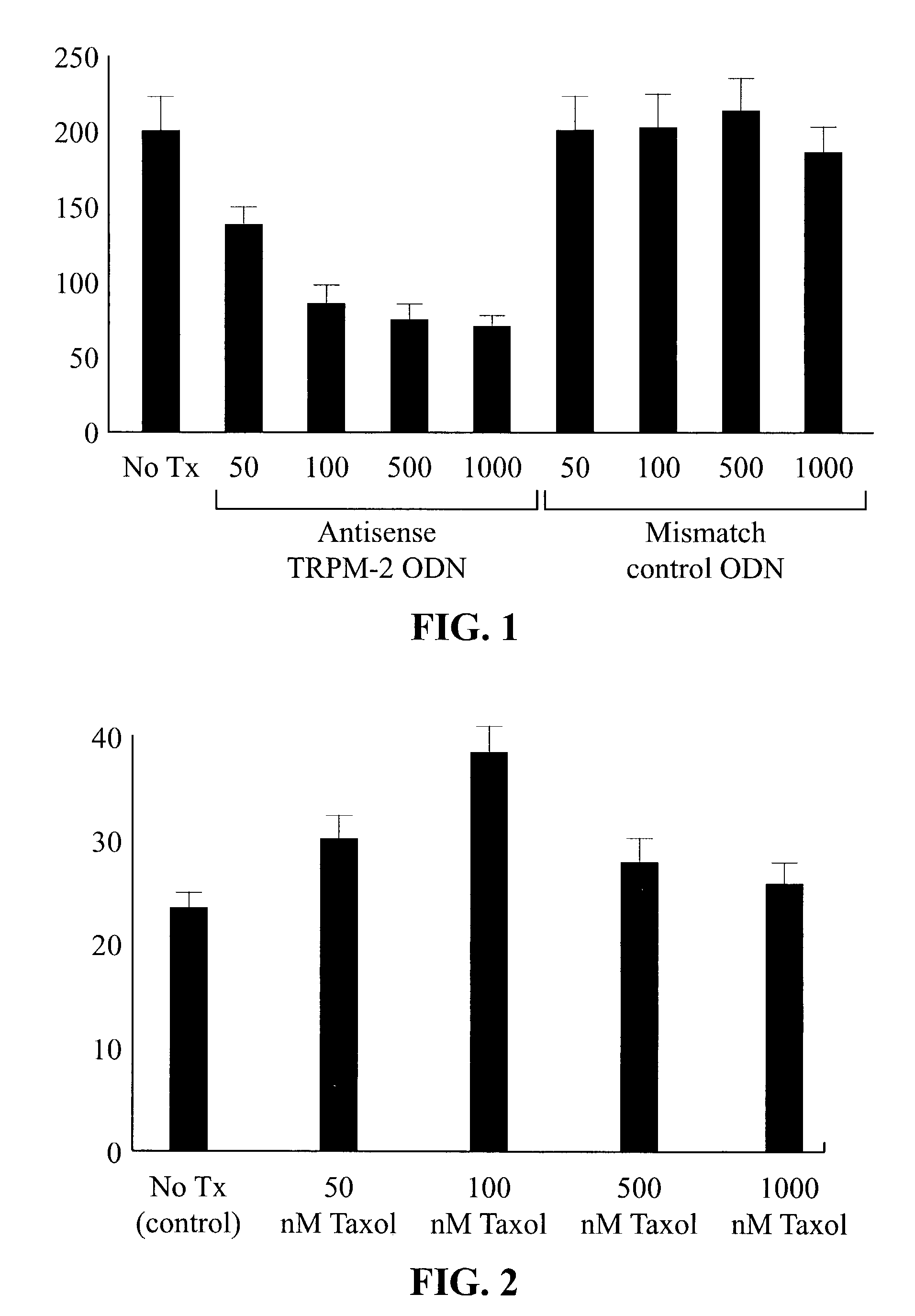 Chemo- and radiation-sensitization of cancer by antisense TRPM-2 oligodeoxynucleotides