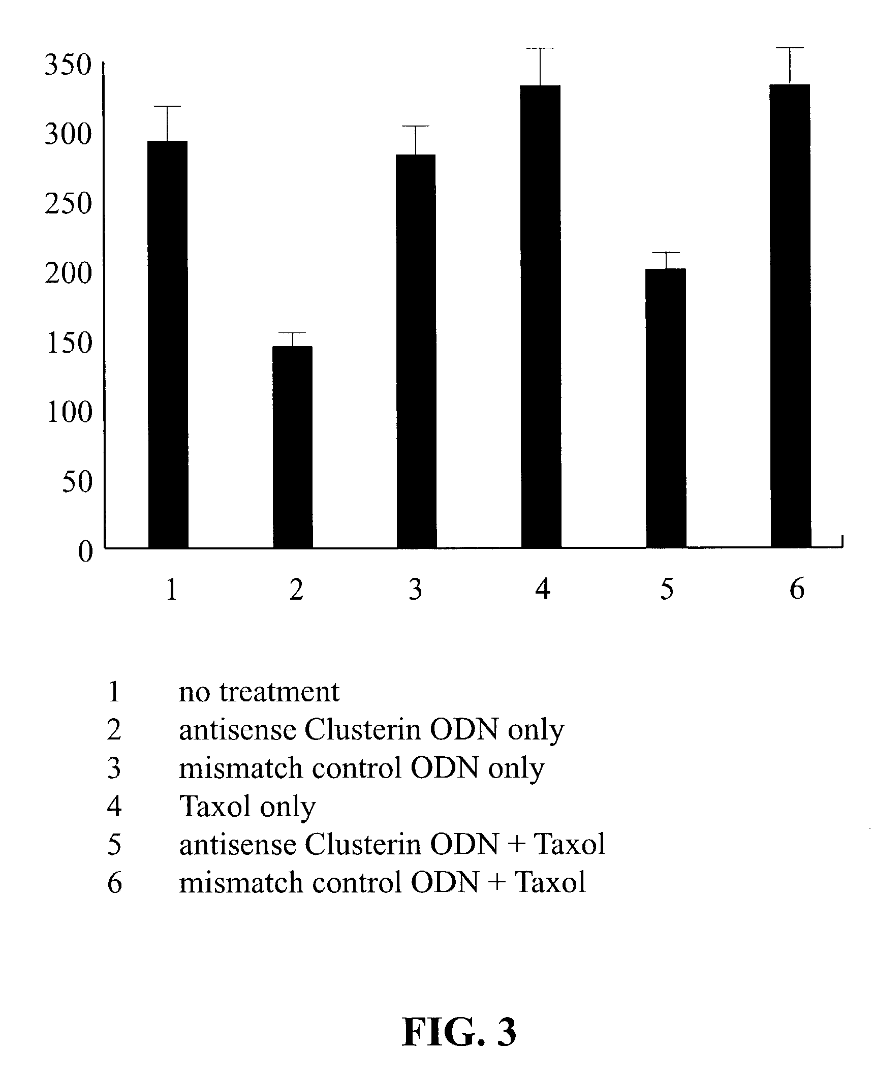 Chemo- and radiation-sensitization of cancer by antisense TRPM-2 oligodeoxynucleotides