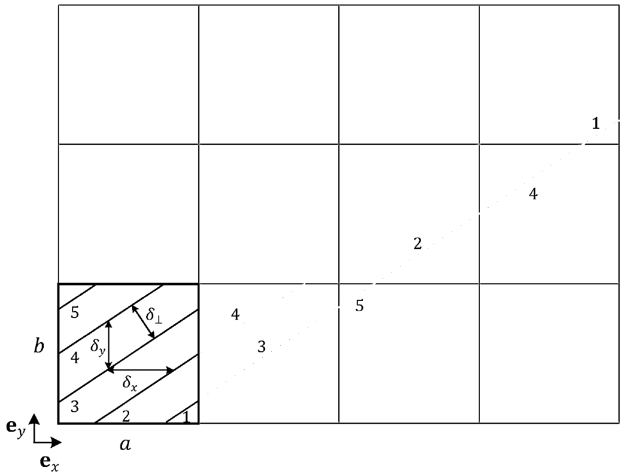 Load balancing parallel method of three-dimensional neutron transport characteristic line method