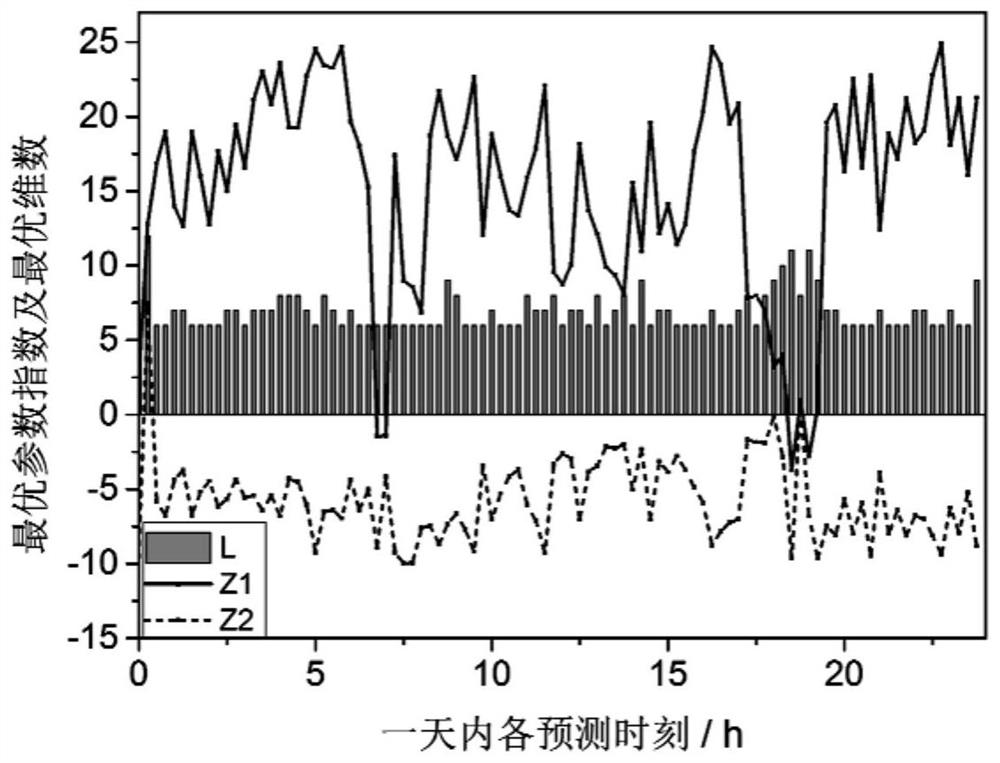 A Short-Term Load Forecasting Method for Microgrid Based on Spearman Rank and Rkelm