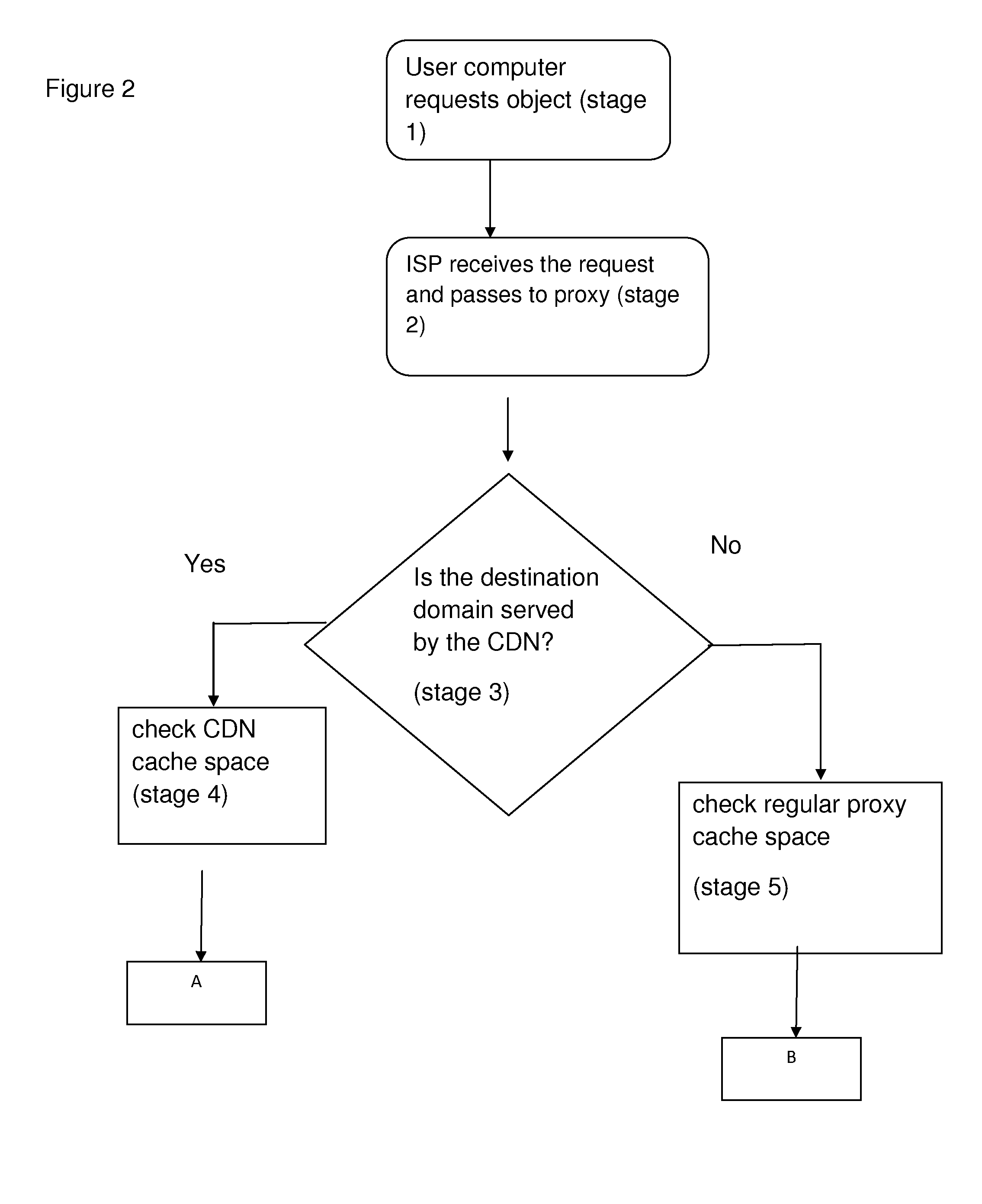 System and method for sharing transparent proxy between isp and cdn