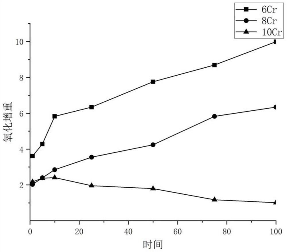 High-temperature anti-oxidation high-strength nickel-tungsten-cobalt-chromium alloy and preparation method thereof