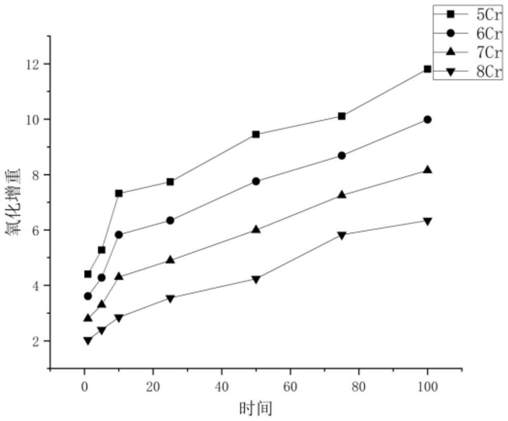 High-temperature anti-oxidation high-strength nickel-tungsten-cobalt-chromium alloy and preparation method thereof