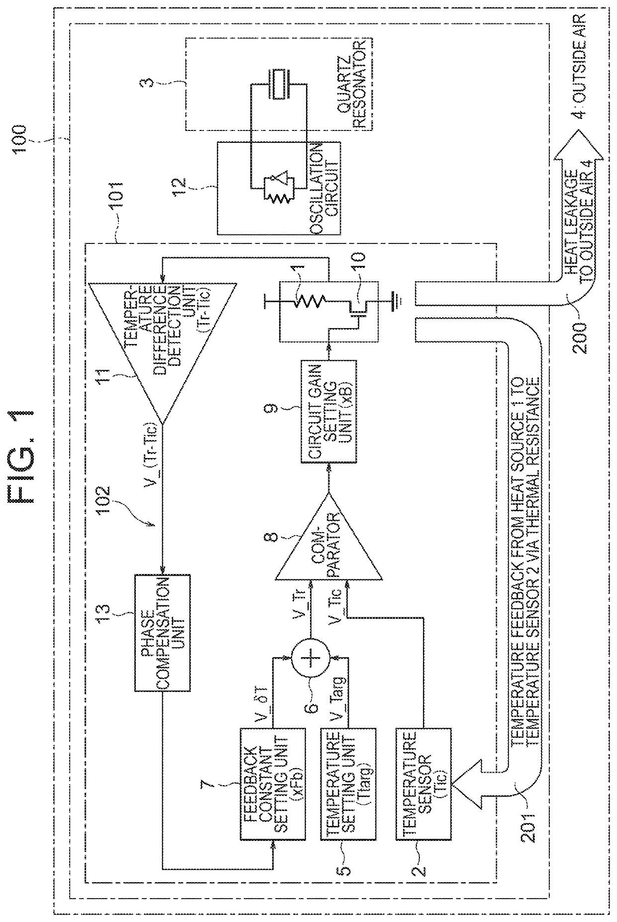 Thermostatic oven type electronic instrument