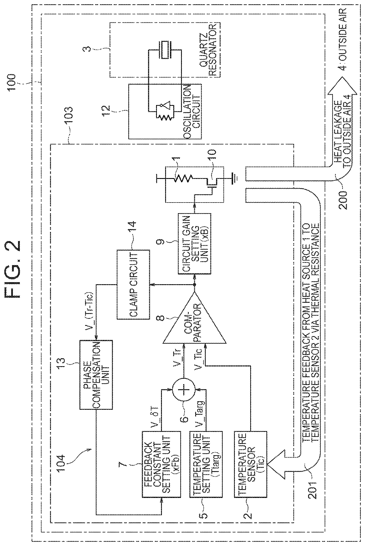 Thermostatic oven type electronic instrument