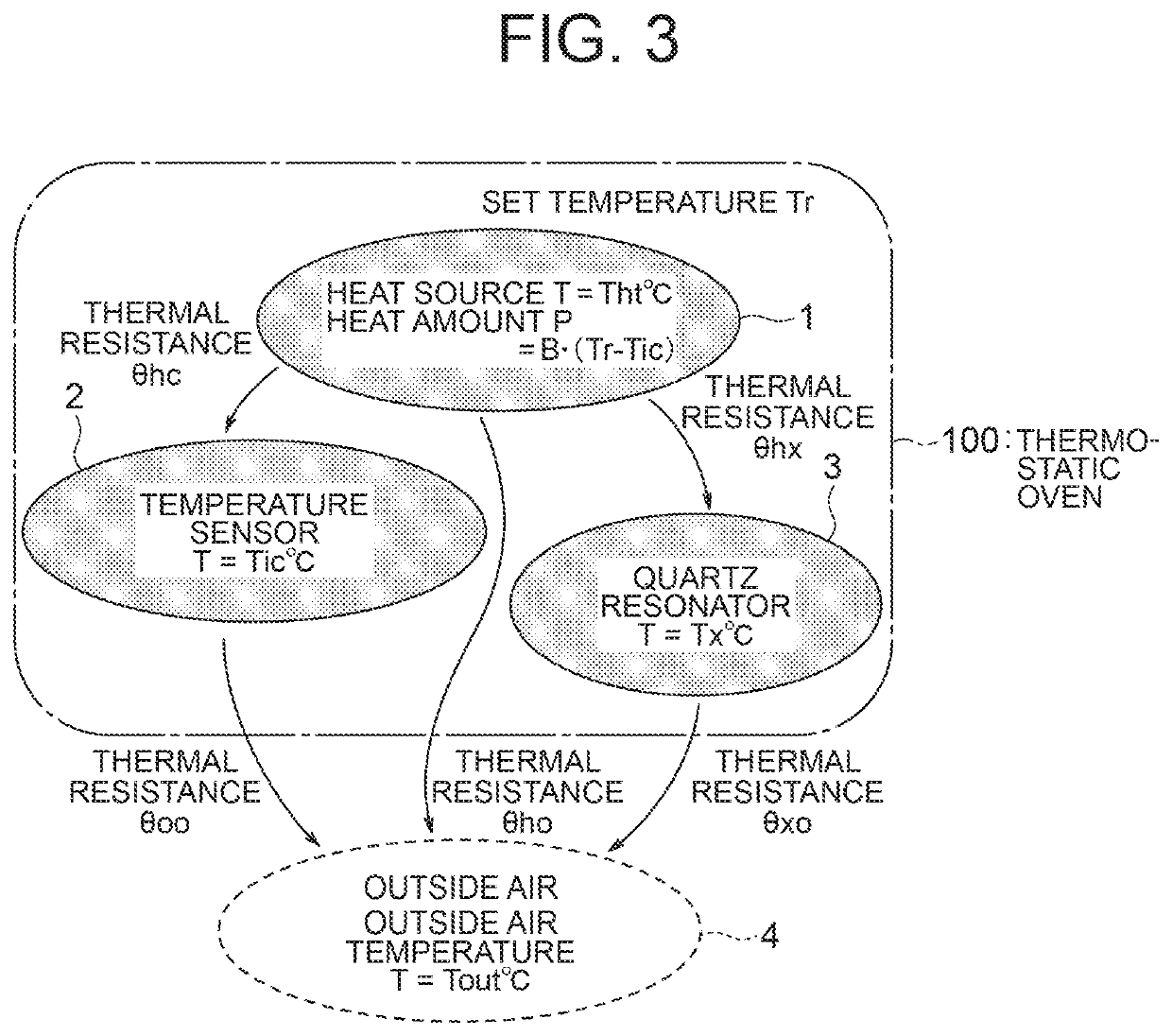 Thermostatic oven type electronic instrument