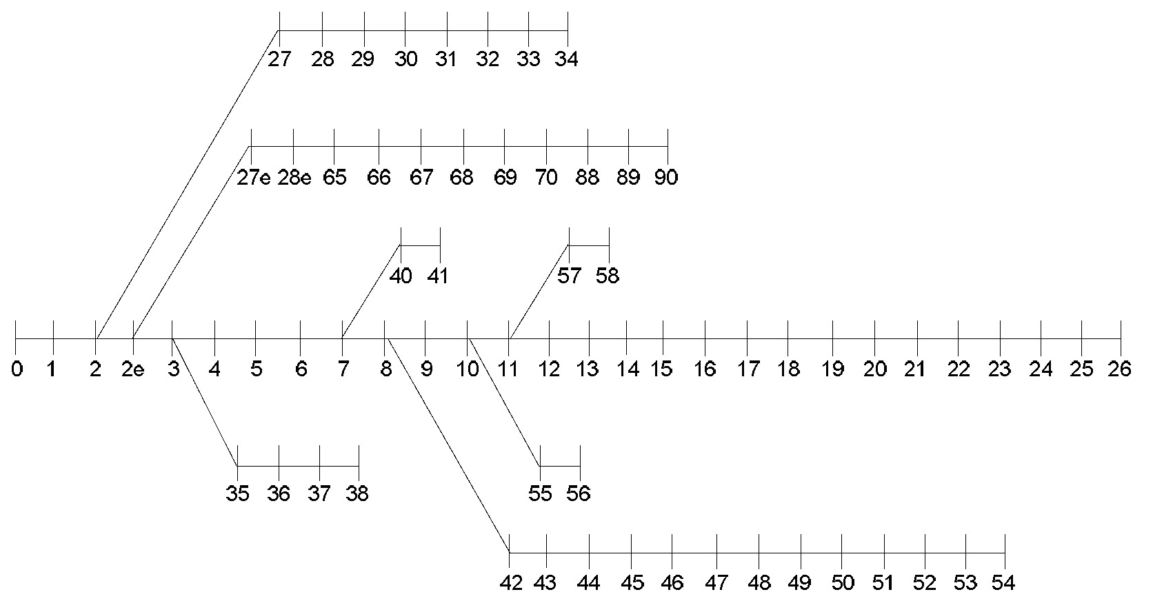 Method for calculating power flow of radial power distribution network based on variable substitution