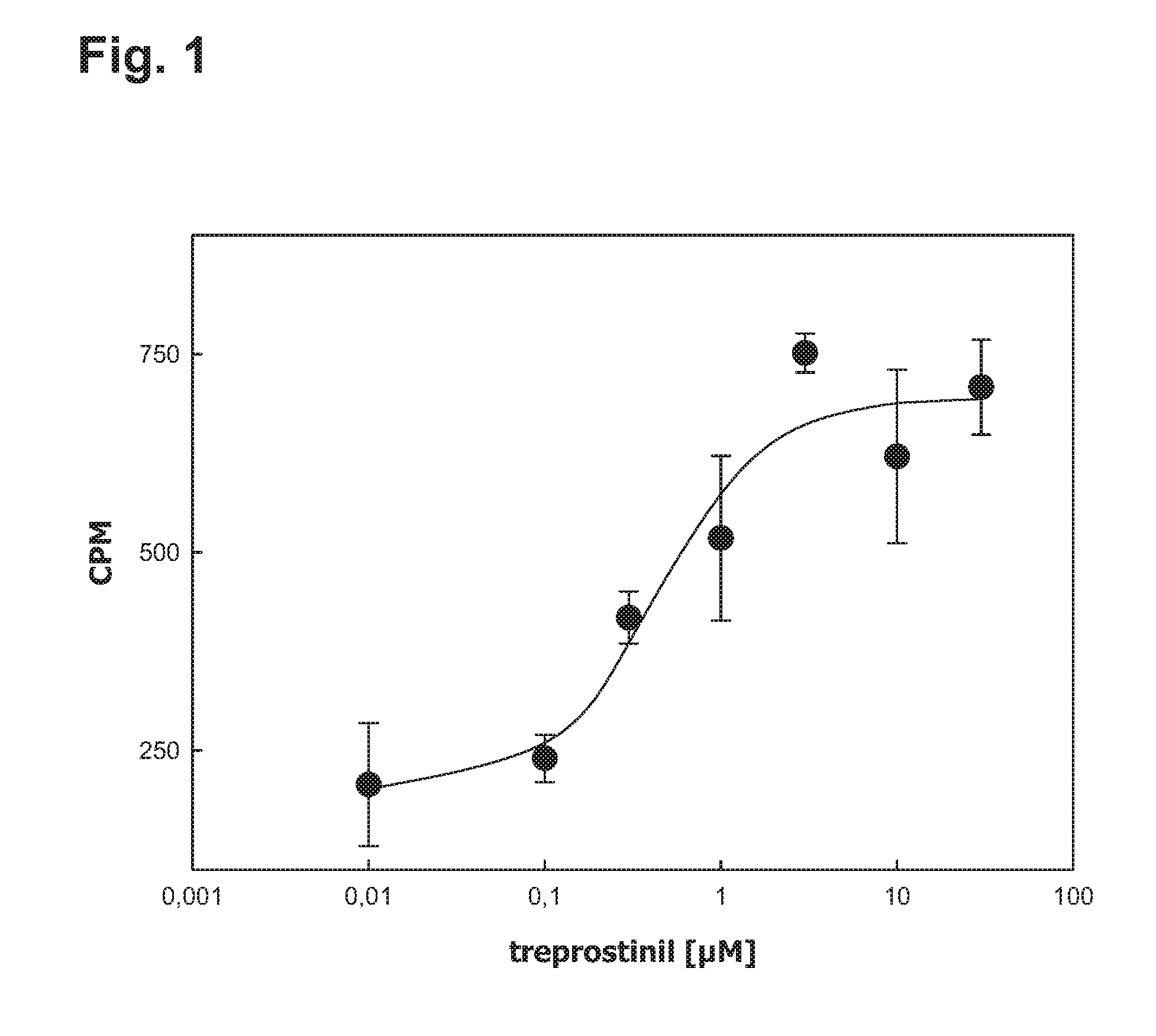 Composition for the treatment of cystic fibrosis