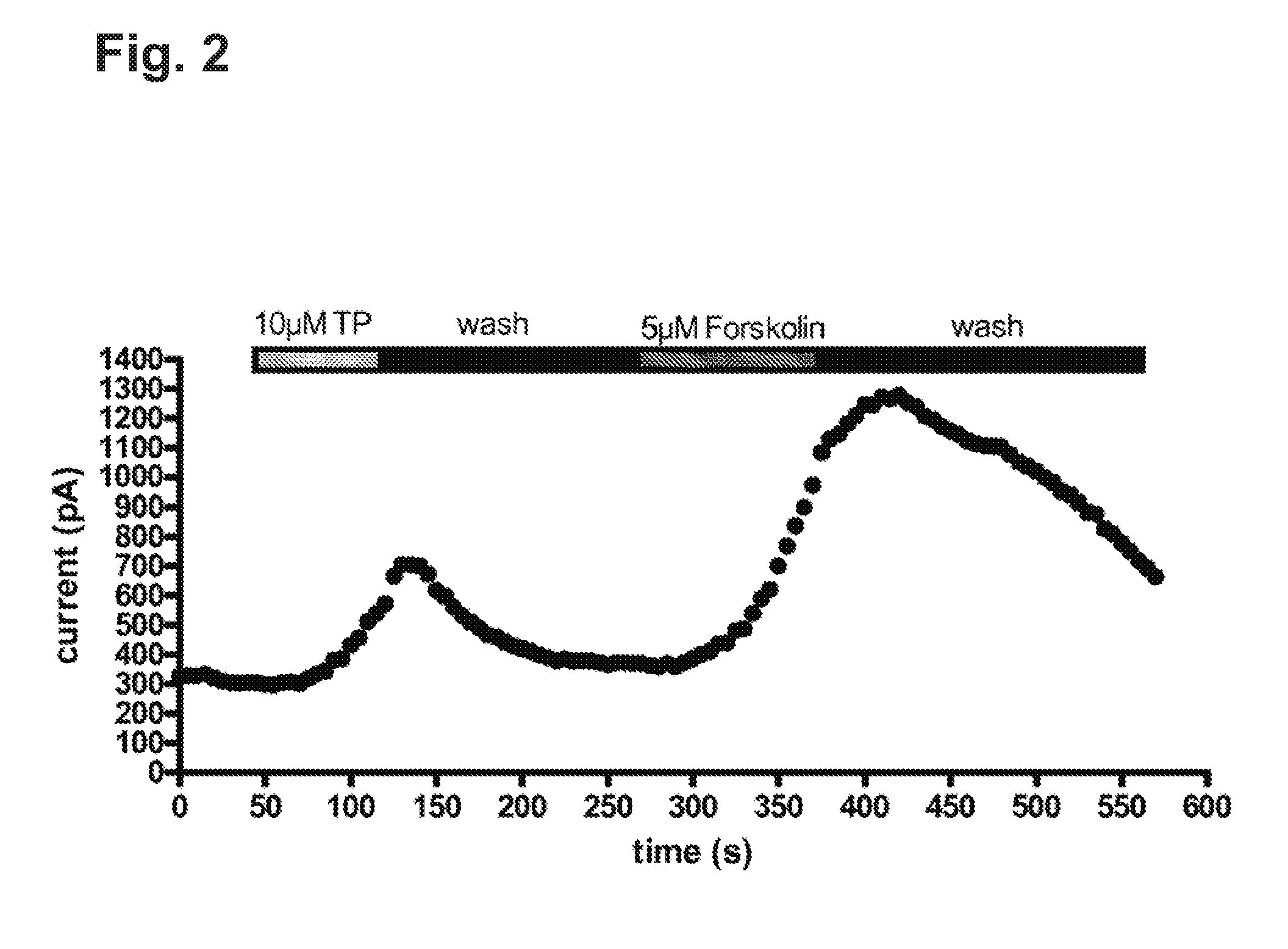 Composition for the treatment of cystic fibrosis