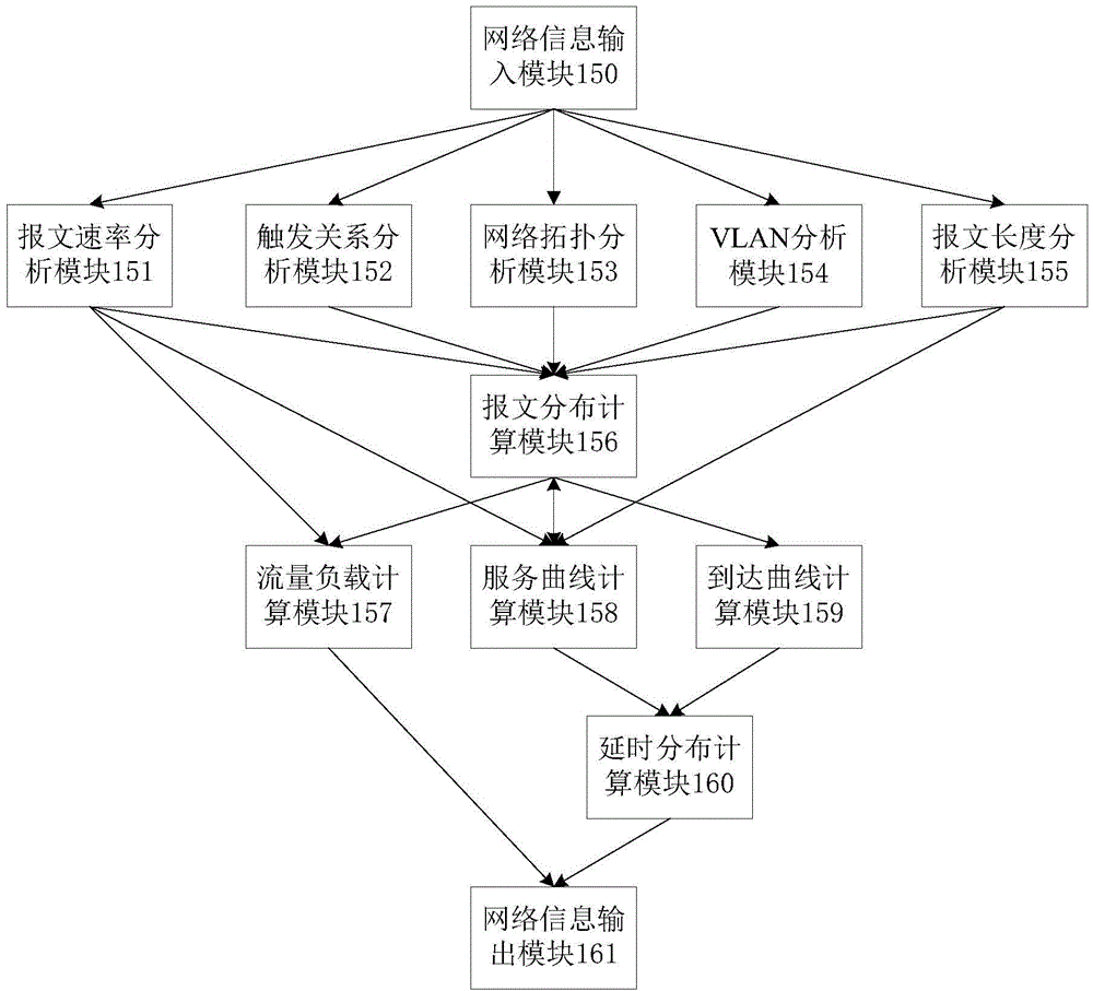 Transformer substation communication network state online monitoring system and method