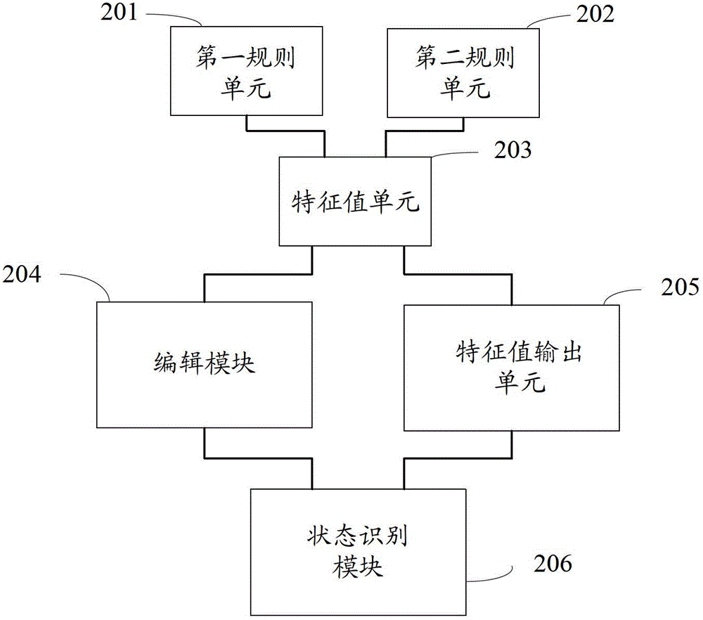 a state machine