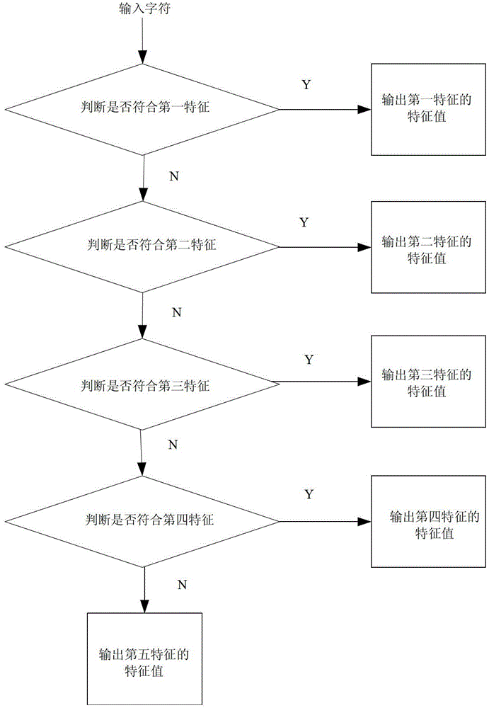 a state machine