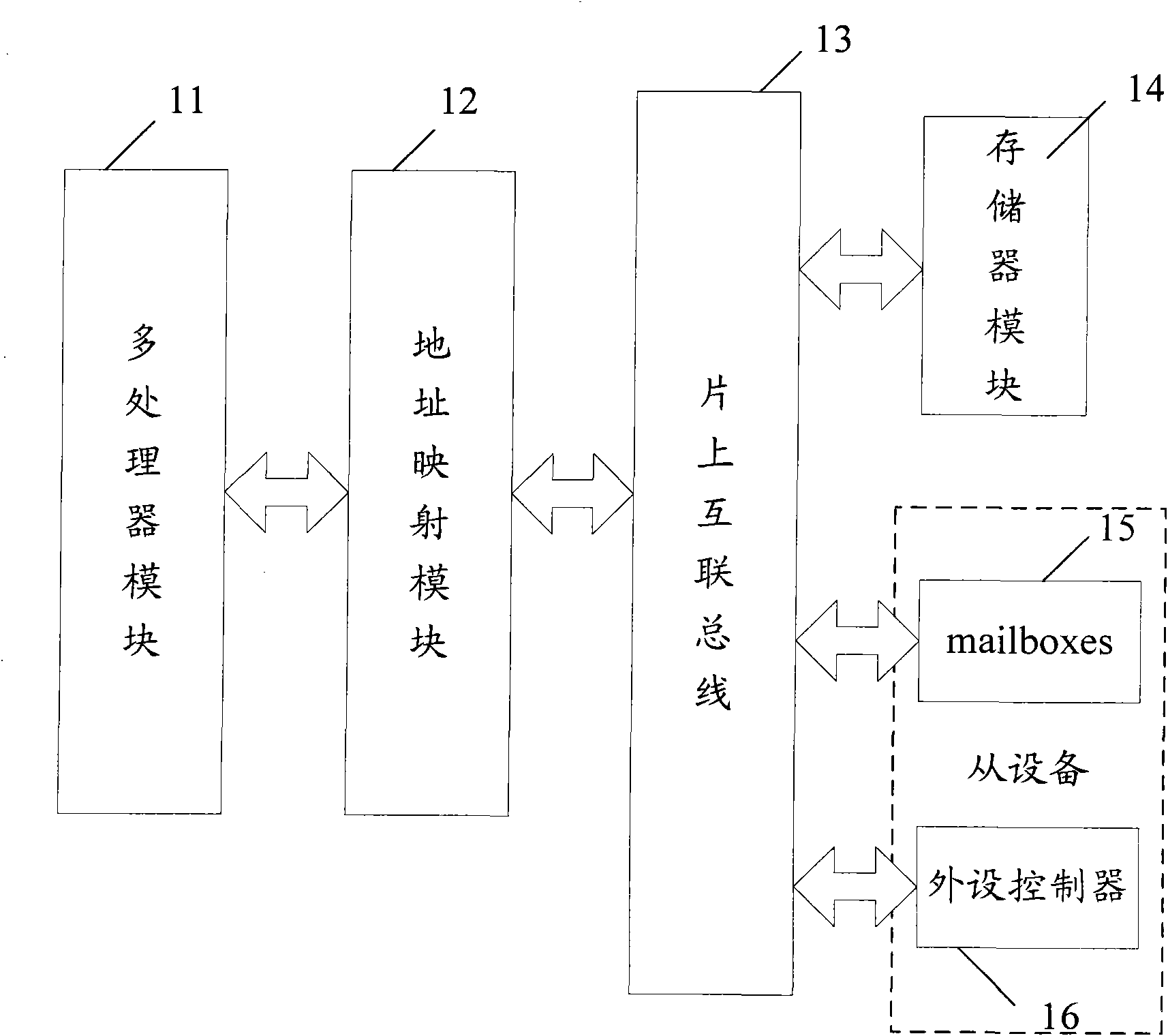 Complete mutual access method and system for multiple processors