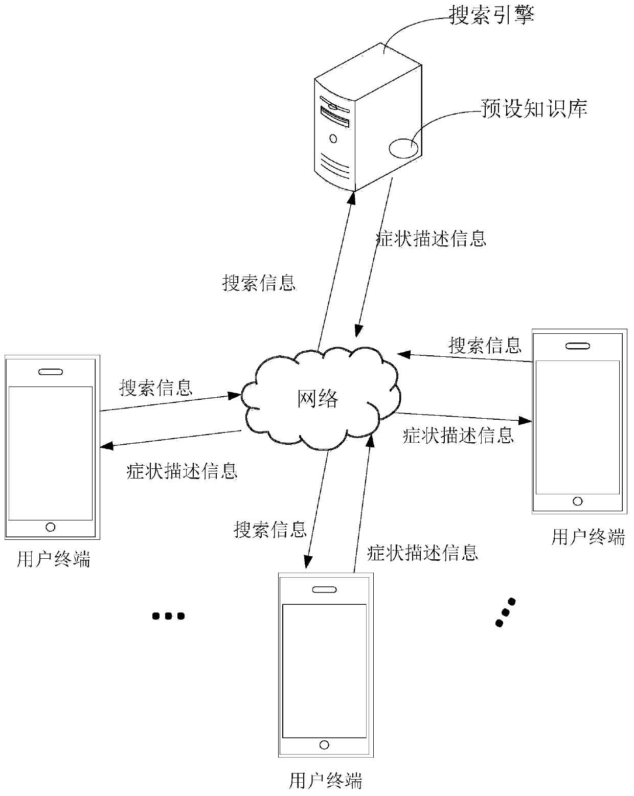 Search method and device and storage medium