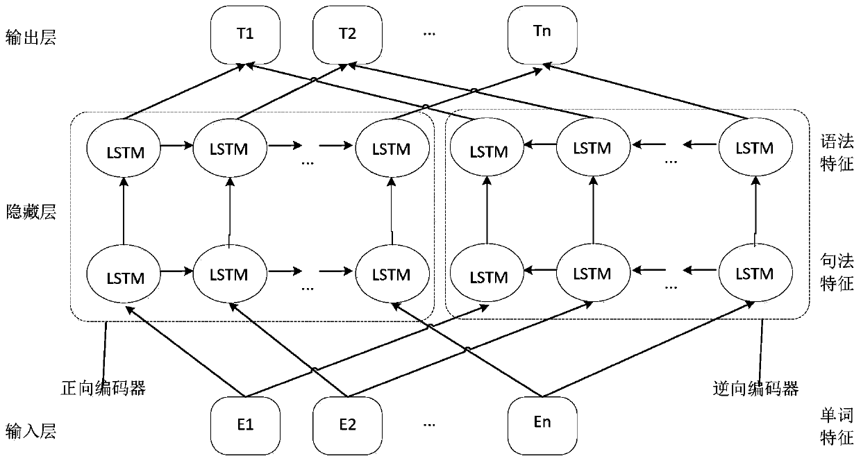 Search method and device and storage medium