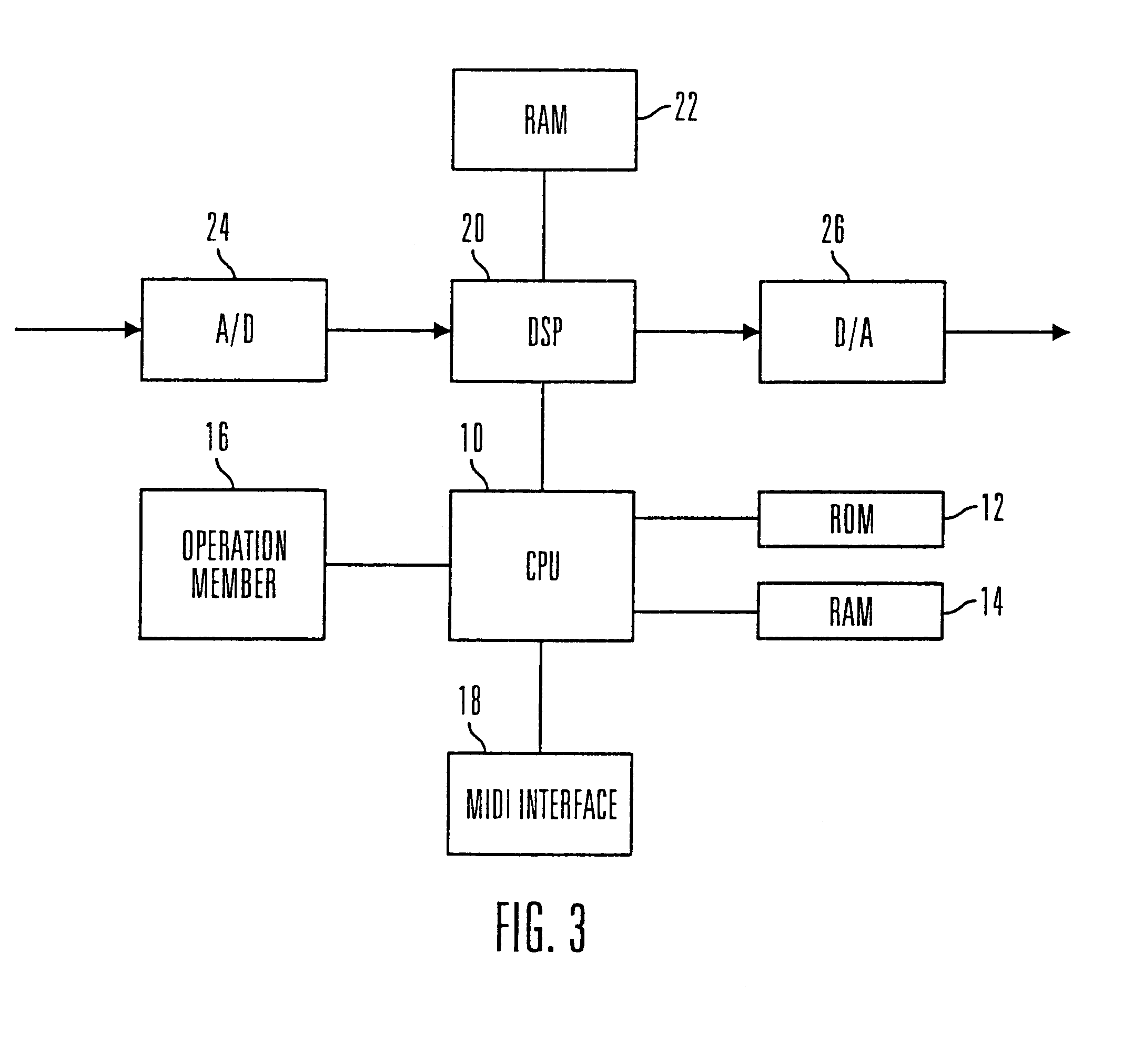 Waveform signal compression and expansion along time axis having different sampling rates for different main-frequency bands