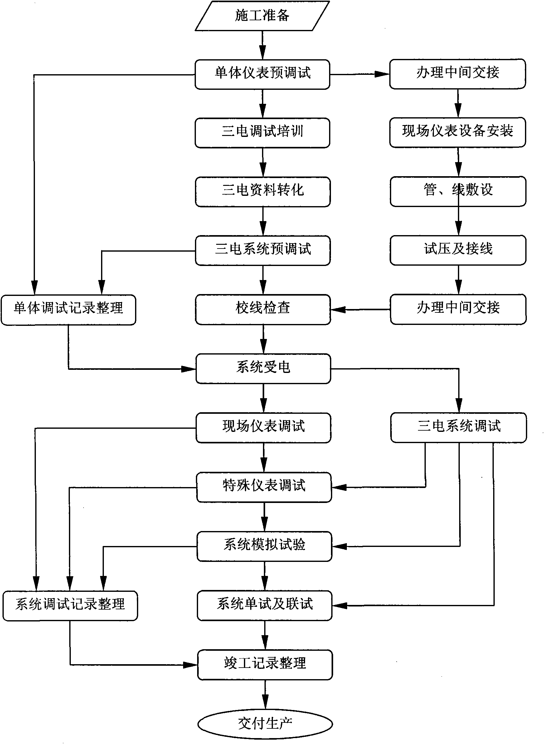 Debugging method of dry-quenching automatic meter system