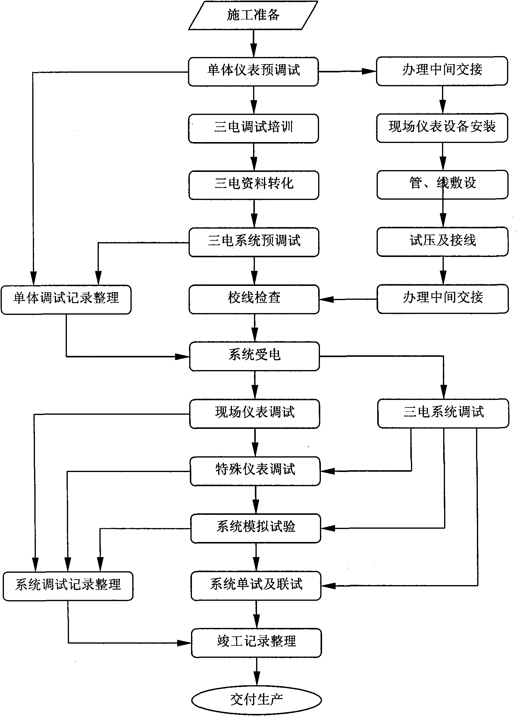 Debugging method of dry-quenching automatic meter system