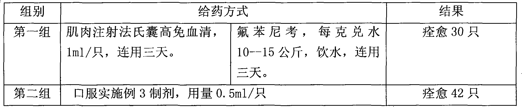 Method using coupling of probiotic bacteria and virus for producing medicine