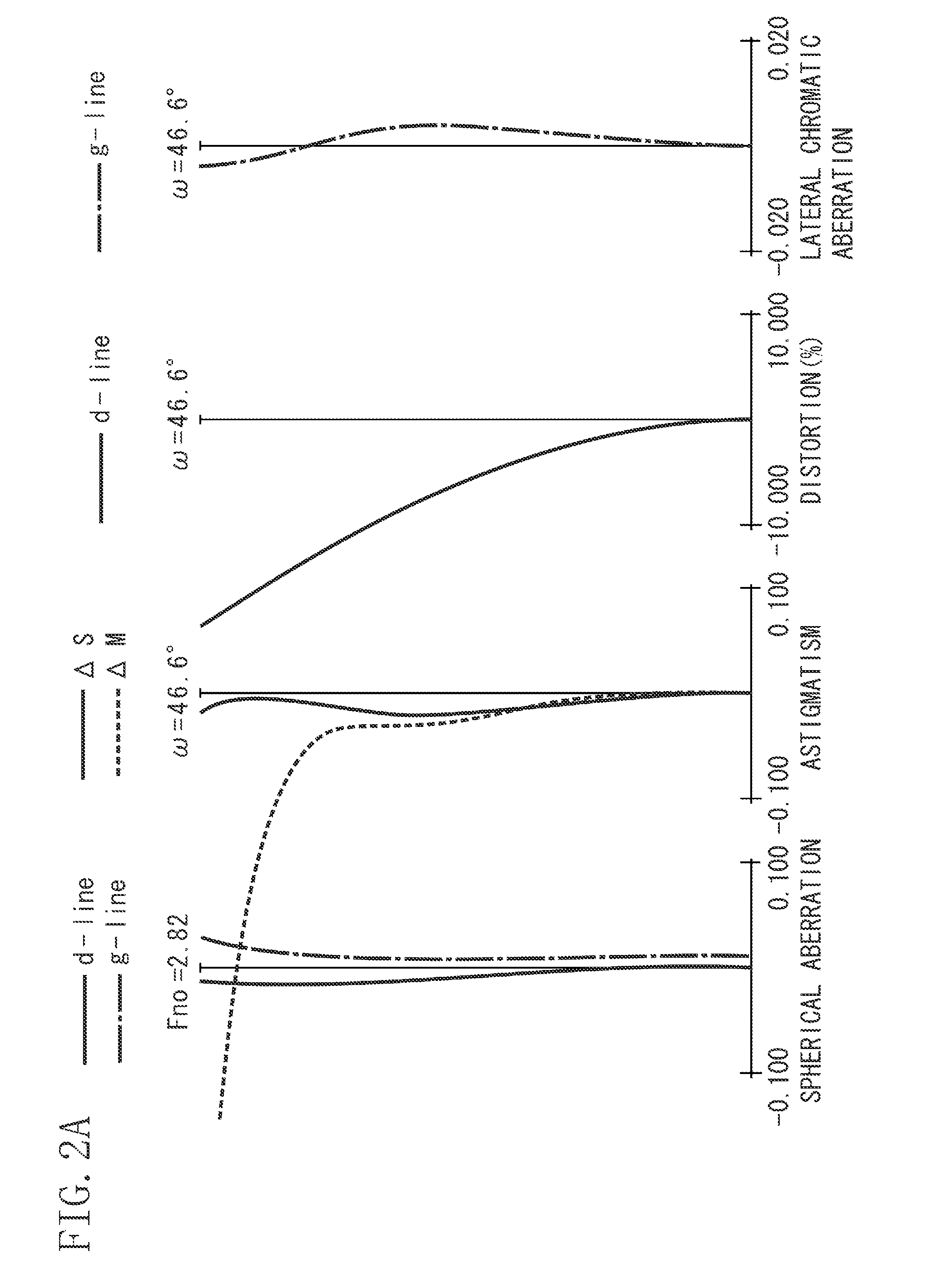 Zoom lens and image pickup apparatus equipped with zoom lens