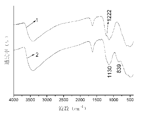 Method for preparing arsenic adsorbent and method for treating waste water