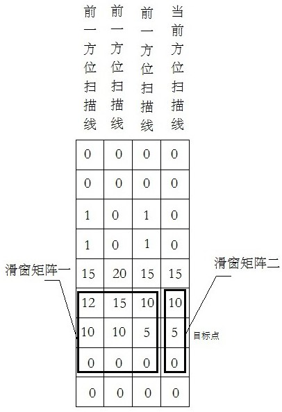 Marine radar rain and snow clutter suppression algorithm