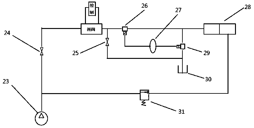 A method of operating a pressure control system