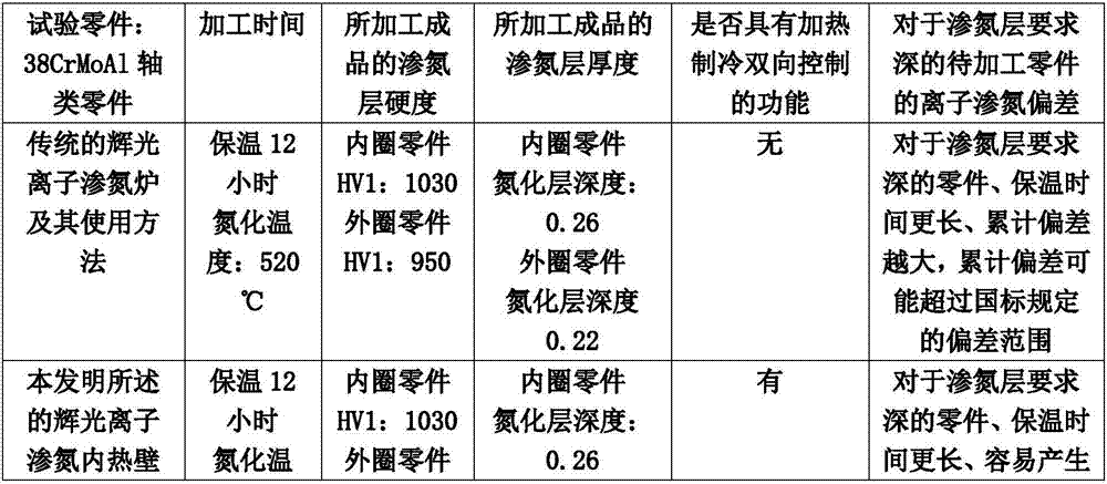 Glow-ion-nitriding inner-hot-wall type vacuum ion nitriding furnace and utilization method thereof