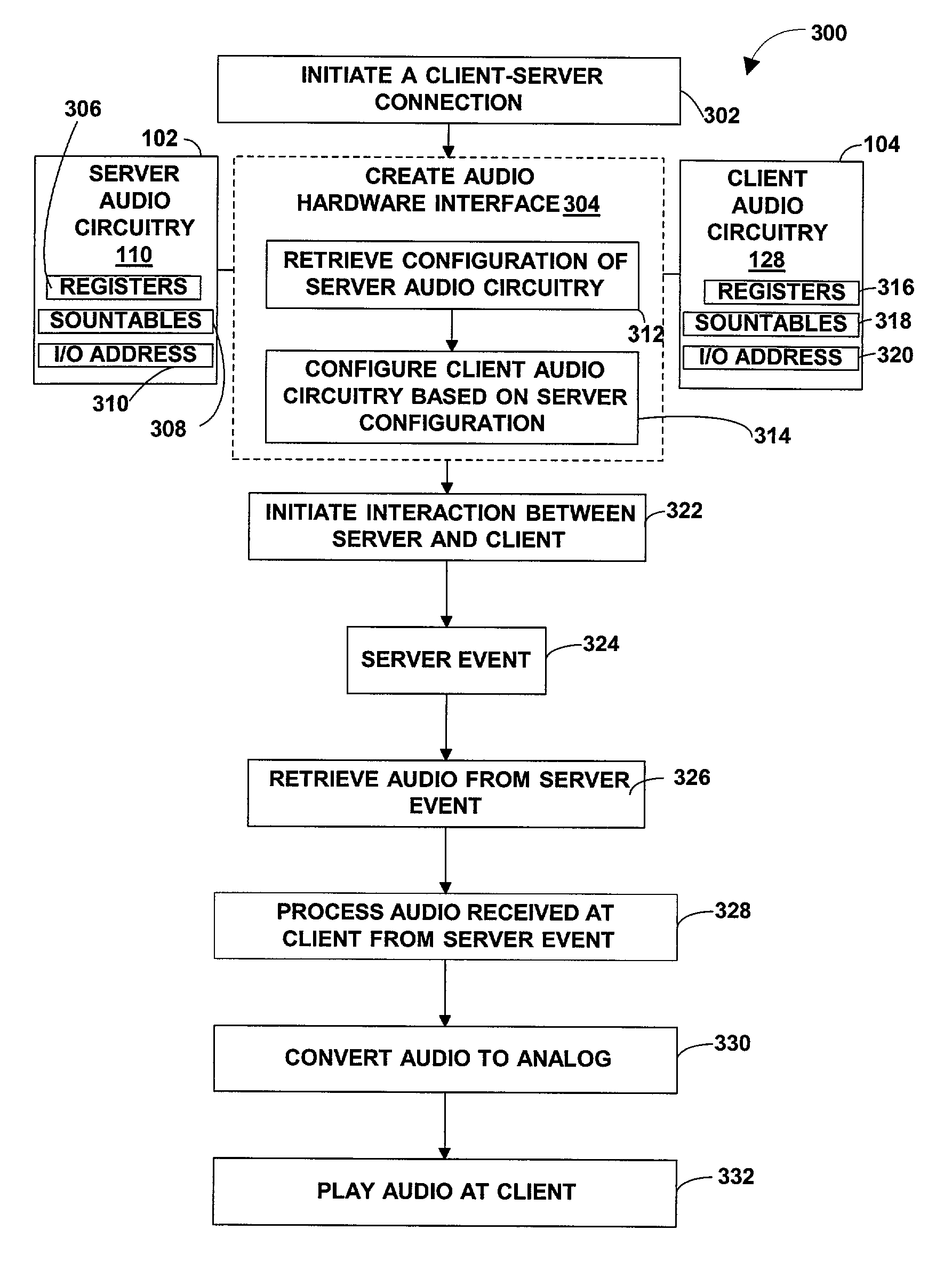 Method and apparatus to provide sound on a remote console