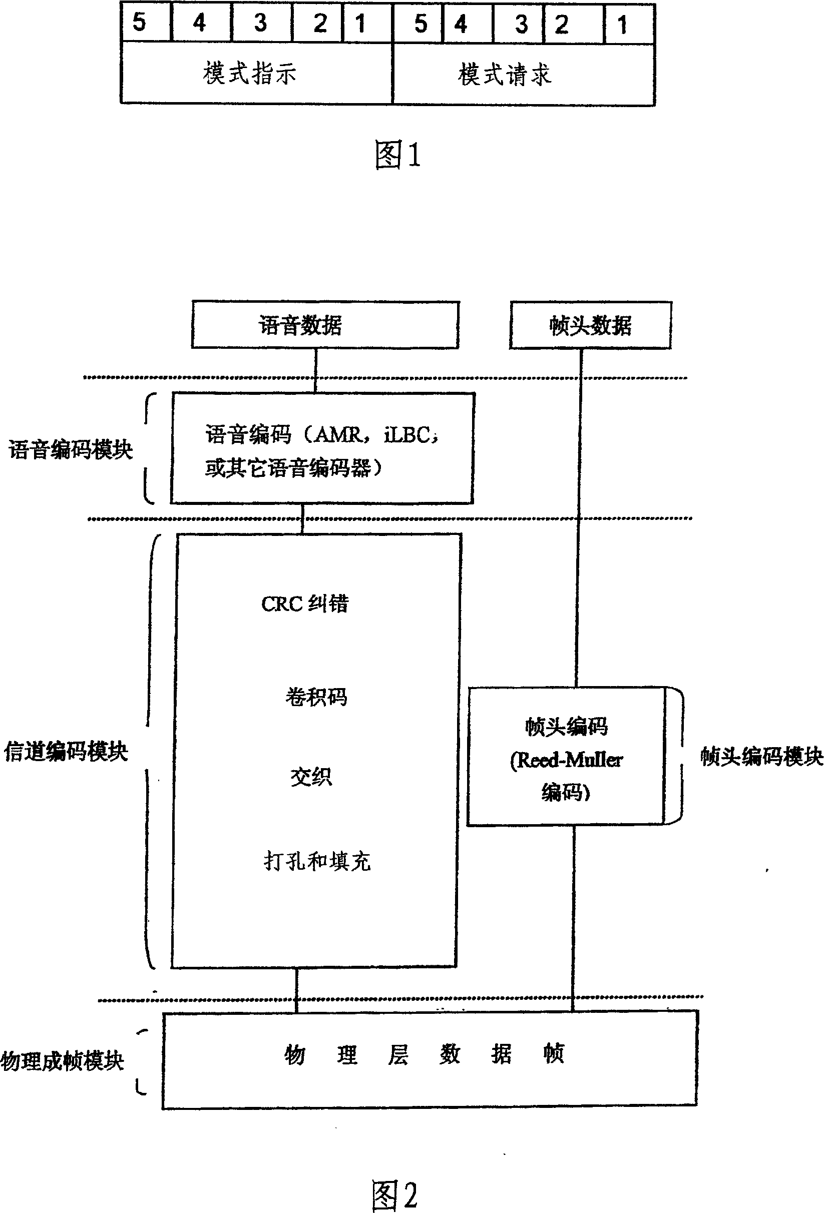 Channel coding based on the UID channel in the PHS