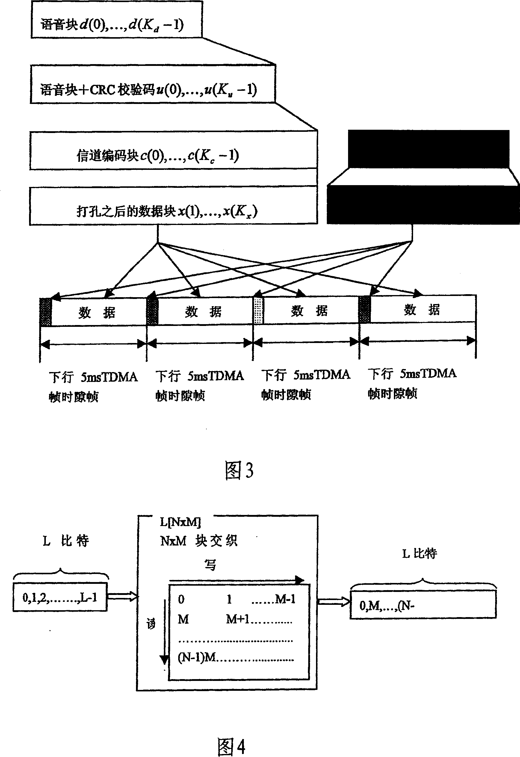 Channel coding based on the UID channel in the PHS