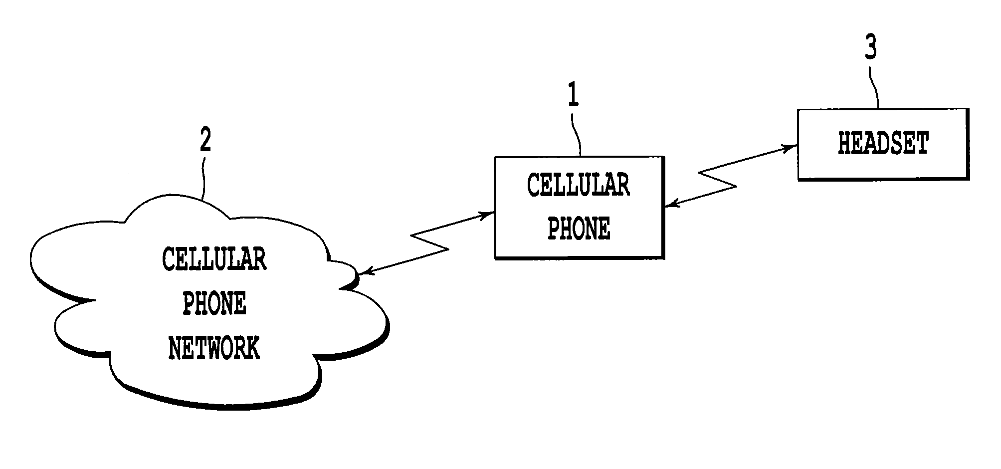 Information processing apparatus and mobile communication apparatus