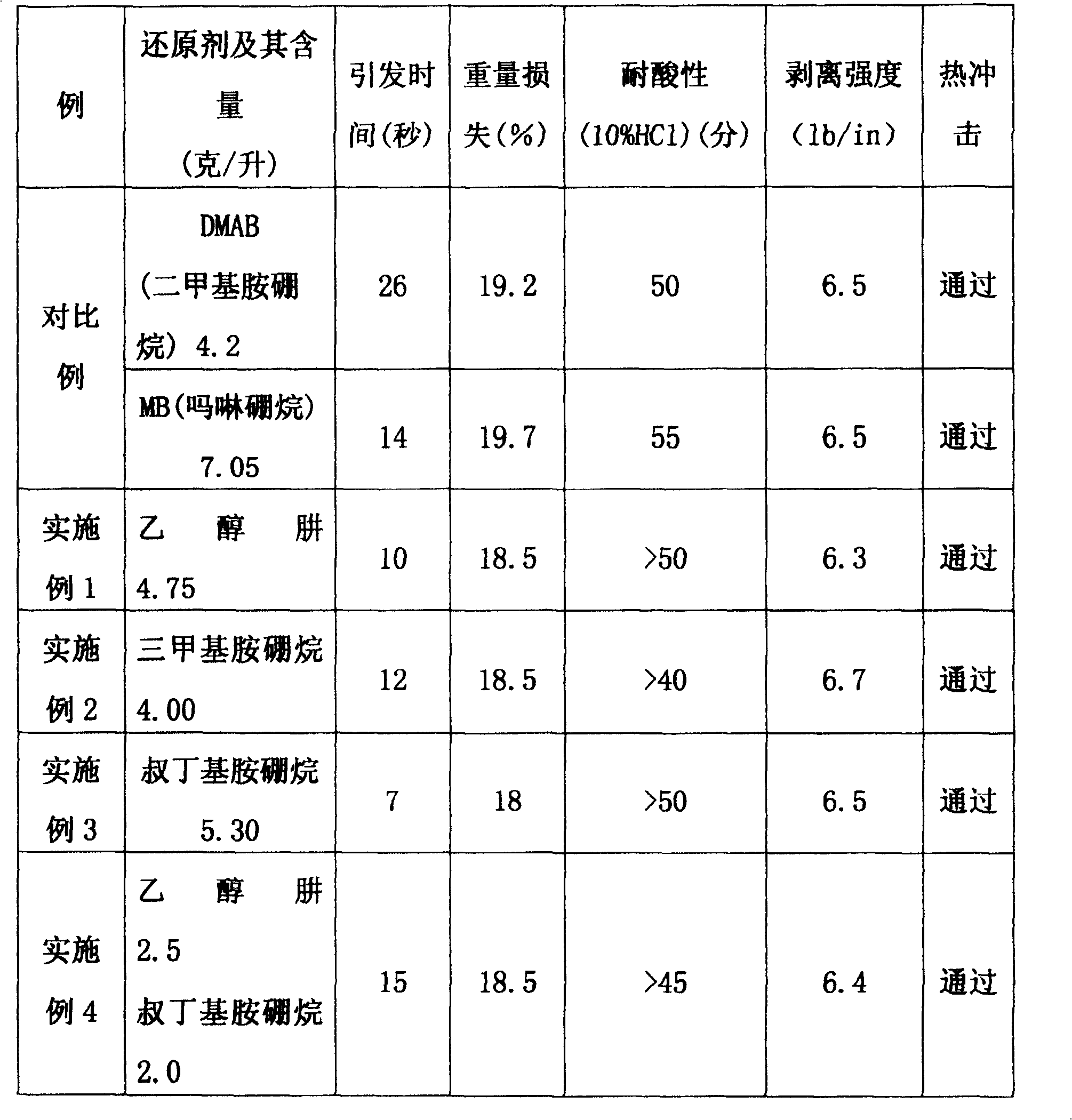 An after-treatment fluid for copper surface black oxidation