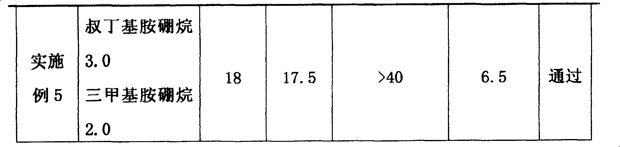 An after-treatment fluid for copper surface black oxidation