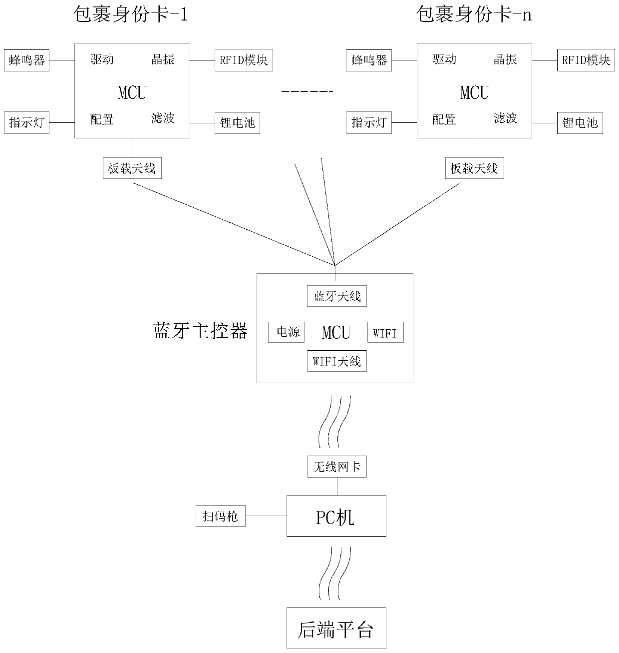 Intelligent express sending and receiving device and method