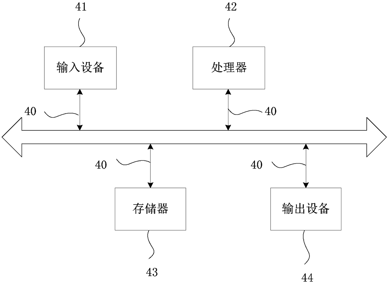 Customer service method, management platform, storage medium and system