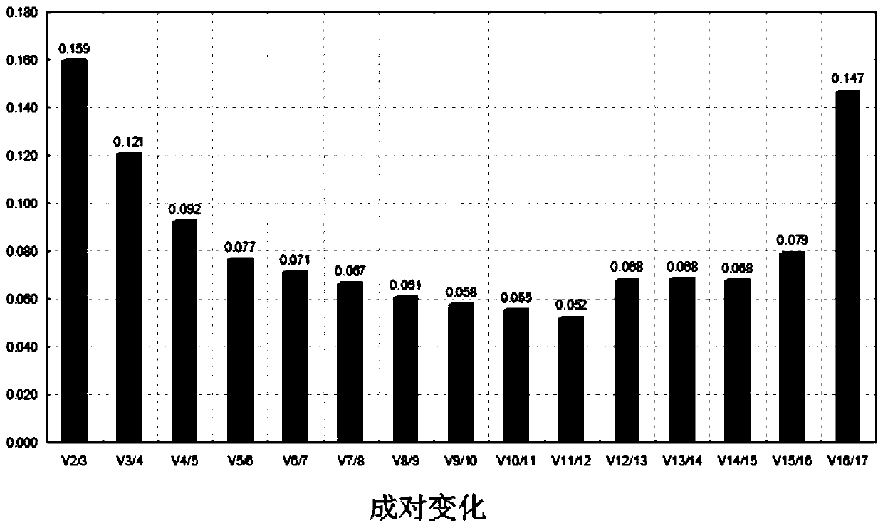 Fluorescent quantitative internal reference genes and their primers and applications under salt stress in Changshan, Haizhou