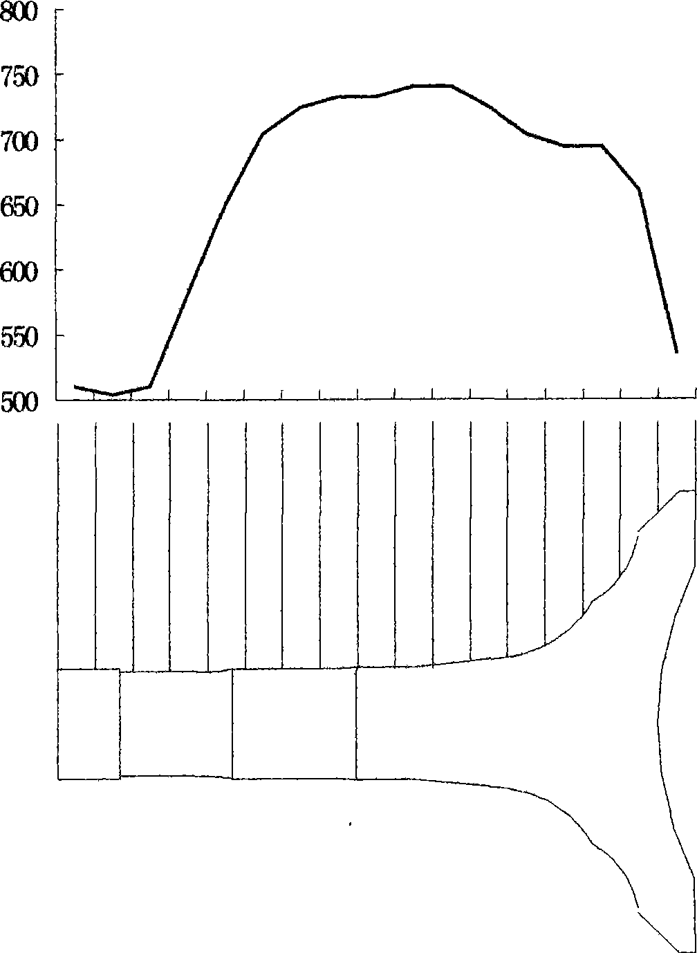 Method for detecting working temperature of valve