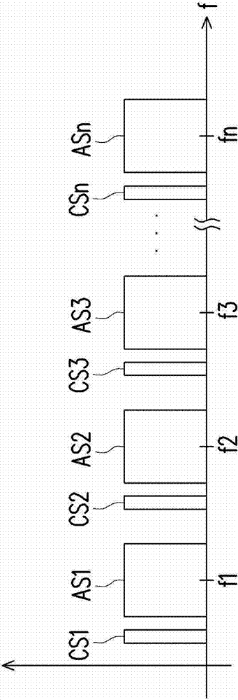 Radio frequency signal transceiving device and method thereof, self-optimizing optical transmission device and method thereof