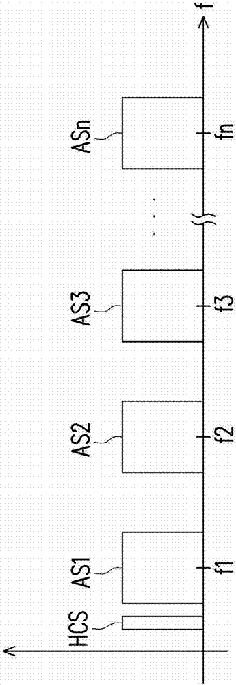 Radio frequency signal transceiving device and method thereof, self-optimizing optical transmission device and method thereof