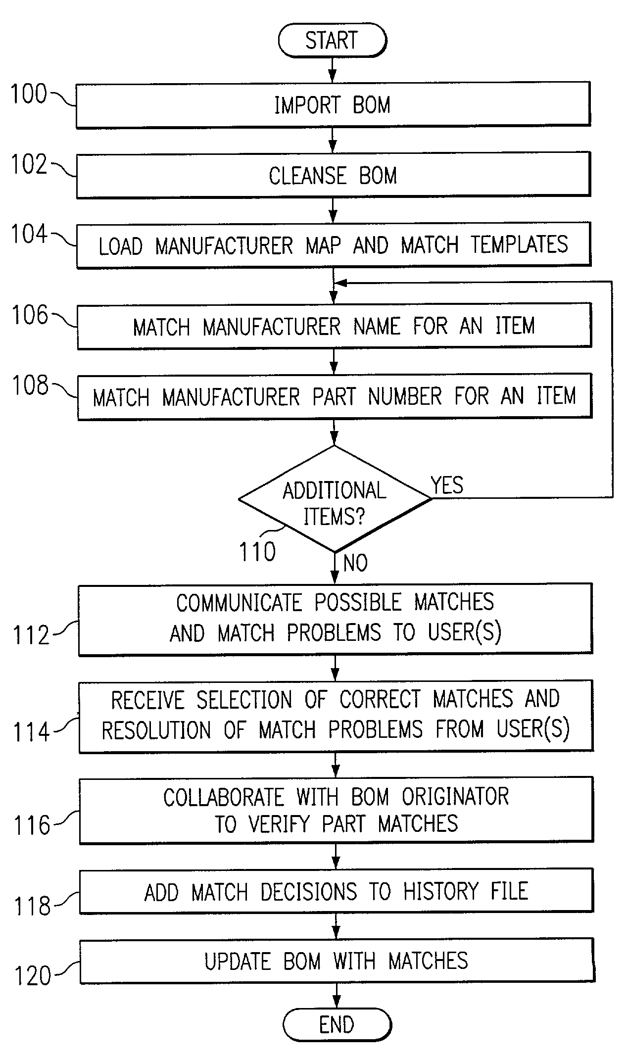 Matching and cleansing of part data